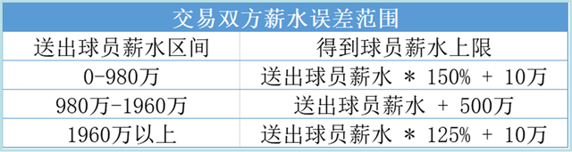 NBA球员交易规则有哪些-NBA球员交易规则一览