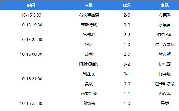 2022/23英超第十一轮比赛结果-2022/23英超第十一轮比赛结果一览