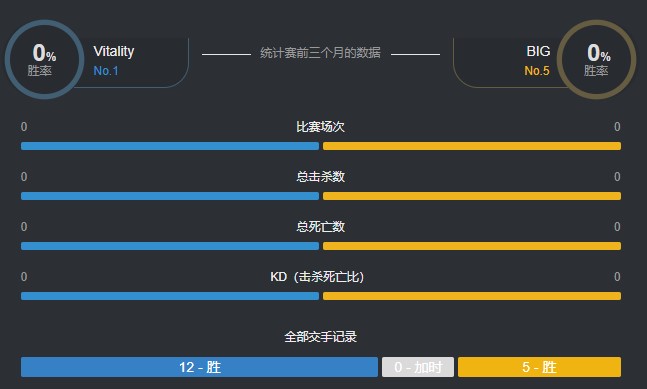 2020blastVIT vs BIG秋季赛视频回顾