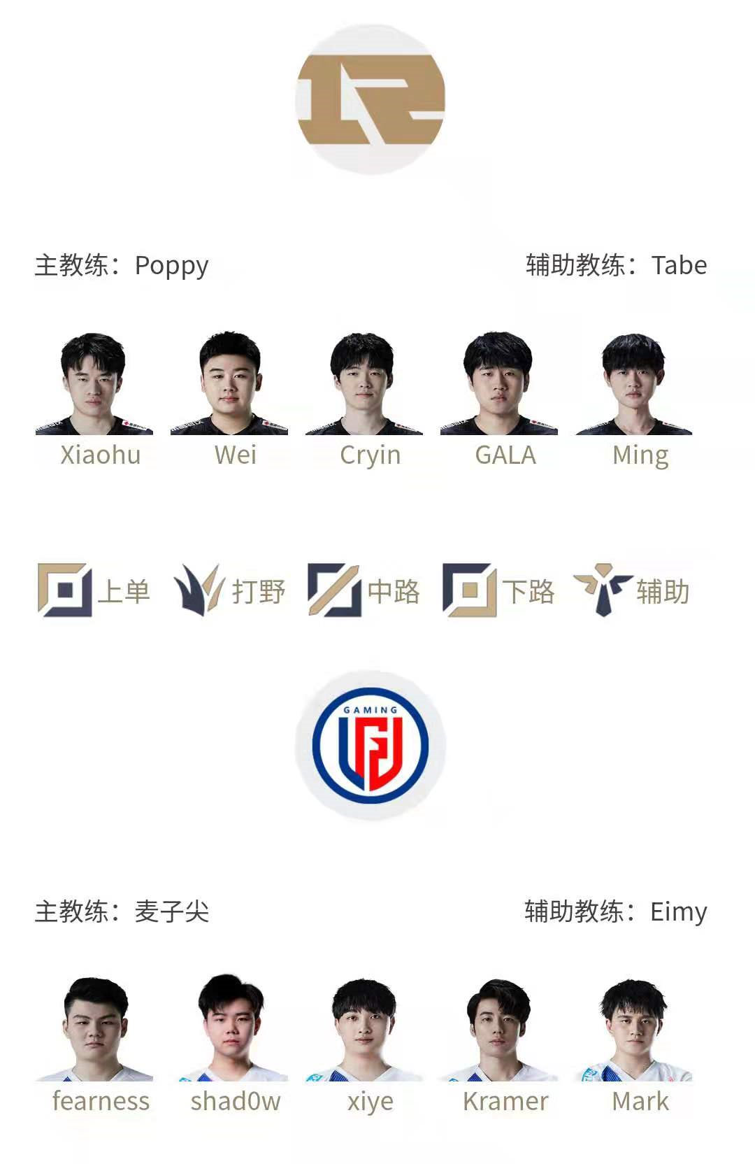 LPL7月7日首发：LGD能否继续连胜 Biubiu对阵Nuguri