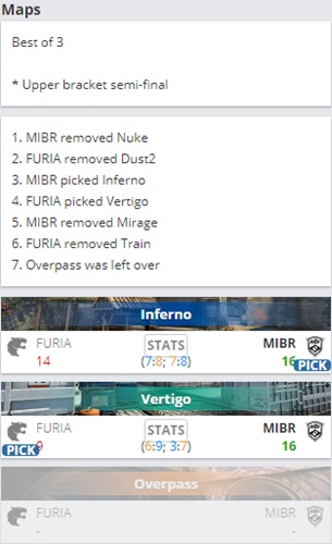 BLAST春决北美区：FURIA 0-2 MIBR