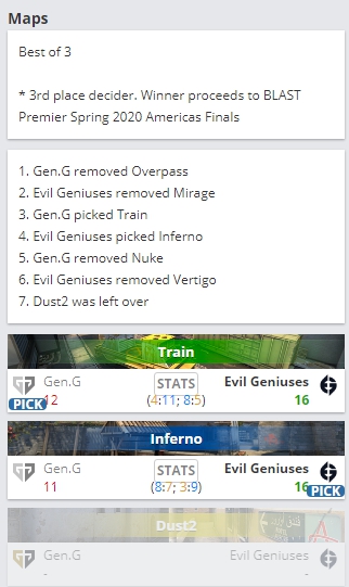 BLAST showdown：Gen.G 0-2 Evil Geniuses