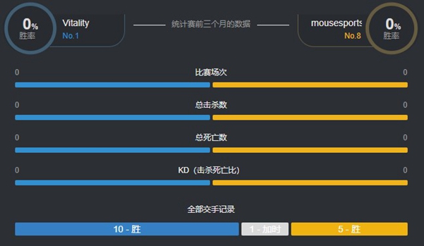 2020blast秋季赛VIT vs Mouz视频回顾