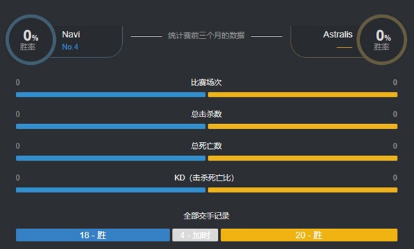 2020blast秋季赛NaVi vs Astralis视频回顾