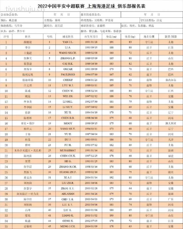 上海海港2022阵容-上海海港队全新赛季阵容球员名单