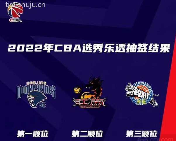 2022cba选秀大会顺位名单-2022cba选秀大会顺位名单一览