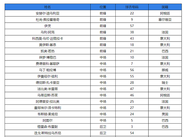 2022/2023尤文球员名单一览-2022/2023尤文球员名单介绍