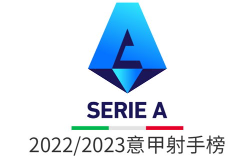 2022/2023意甲射手榜最新排名