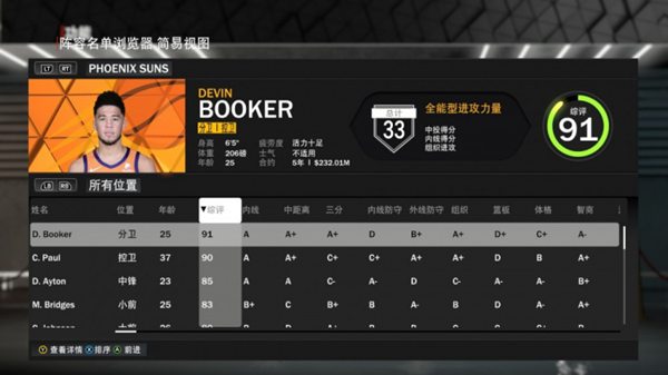 nba2k23太阳队能力值-nba2k23太阳队球员能力值介绍