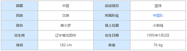 中国女篮李梦个人资料简介-中国女篮李梦个人信息提供