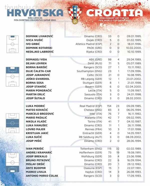 克罗地亚世界杯34人名单
