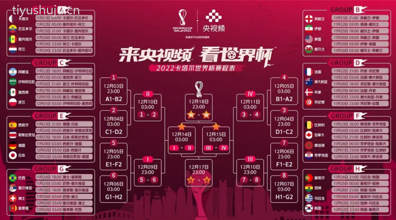 2022年卡塔尔世界杯32强分组情况-2022年卡塔尔世界杯32强分组结果