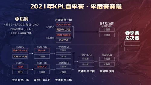 kpl2023年春季赛季后赛规则-kpl2023年春季赛季后赛详细规则