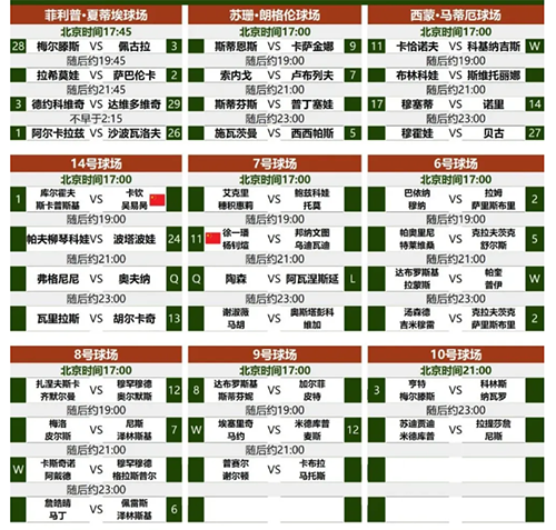 2023法网公开赛6月2日赛程一览-2023法网公开赛6月2日赛程介绍