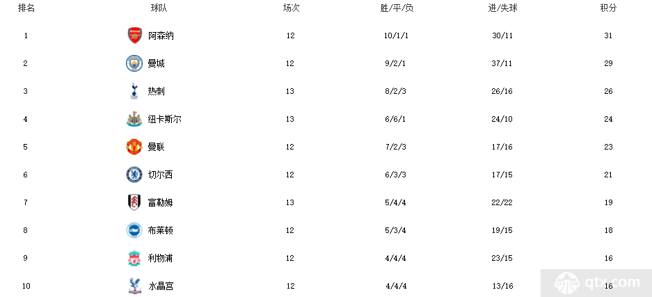 瓜迪奥拉谈英超冠军争夺形势