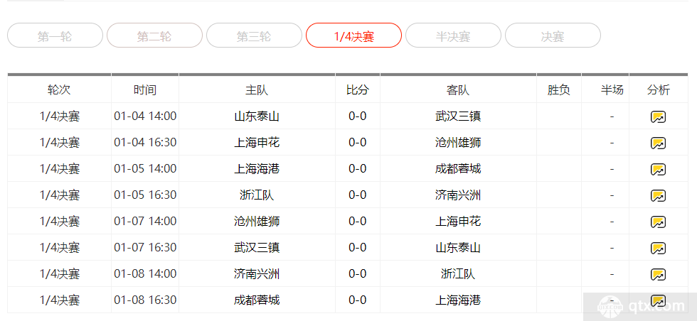 足协杯1/4决赛开球时间 4日14点山东泰山VS武汉三镇