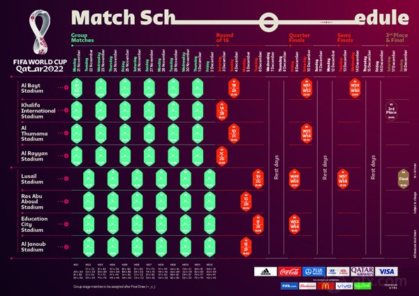 卡塔尔世界杯8座球场比赛安排