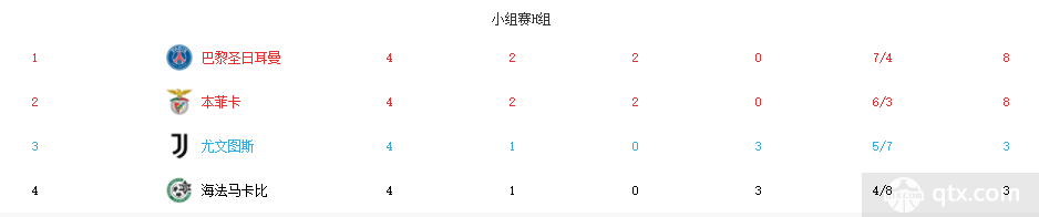 尤文欧冠创下两大耻辱纪录 阿莱格里称不会主动辞职